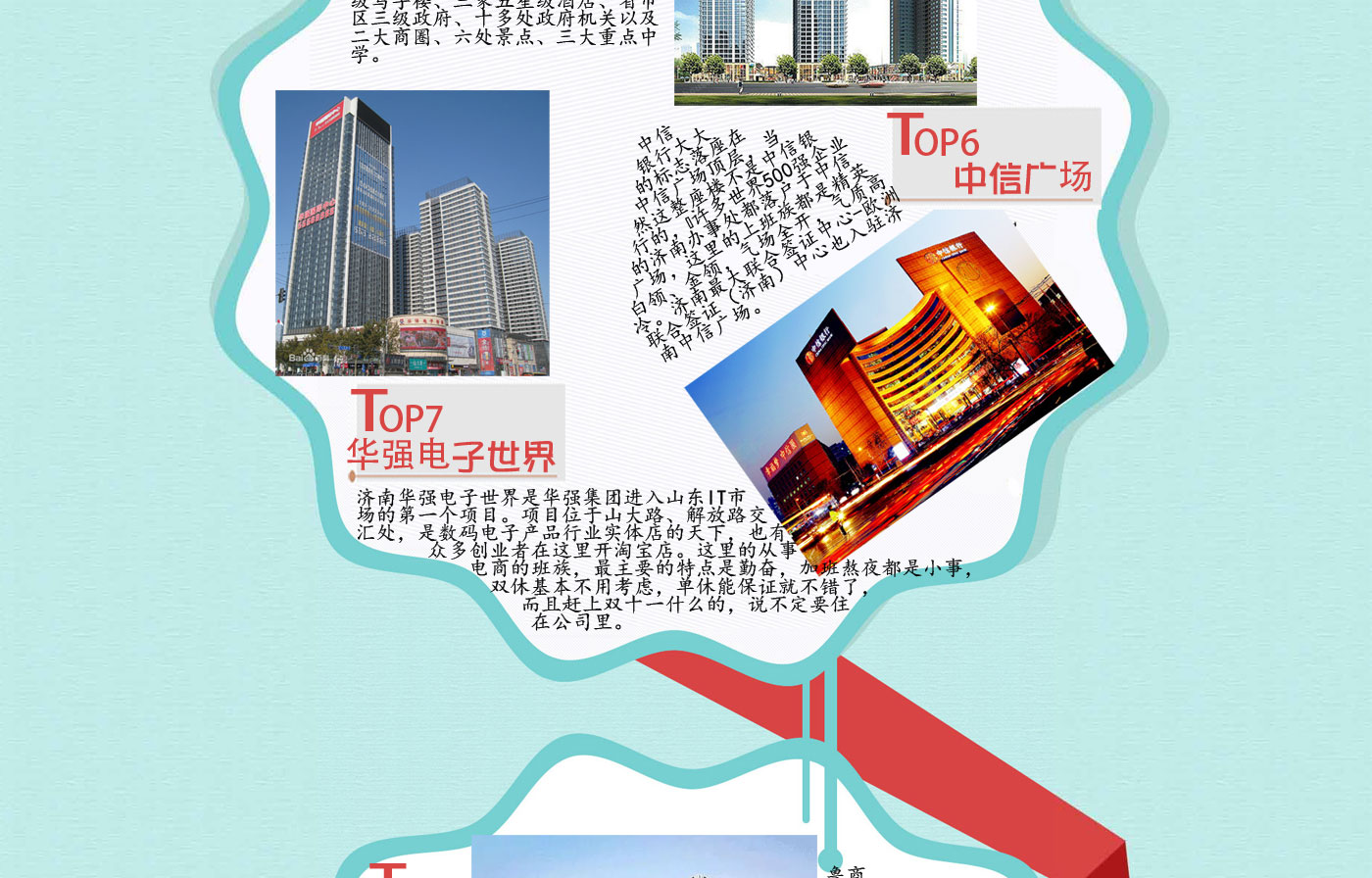 济南写字楼排行榜，济南商业用房房价，济南商业用房走势